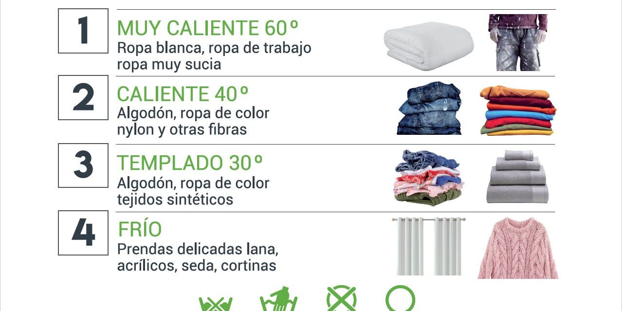 temperatura de lavado adecuado para cada tipo de prenda